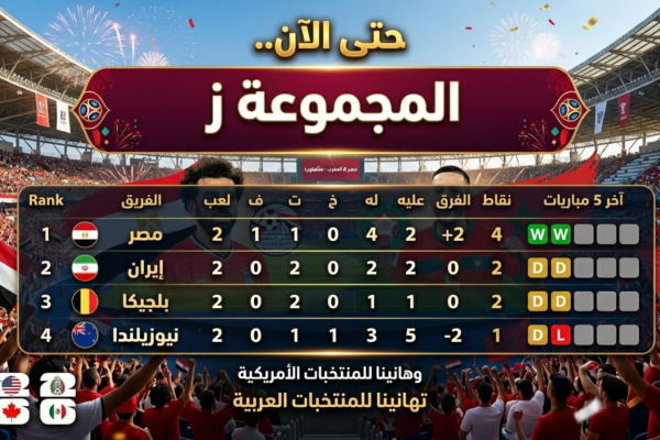 لاعبو منتخب مصر يحتفلون بالفوز على نيوزيلندا واعتلاء صدارة المجموعة السابعة في كأس العالم 2026