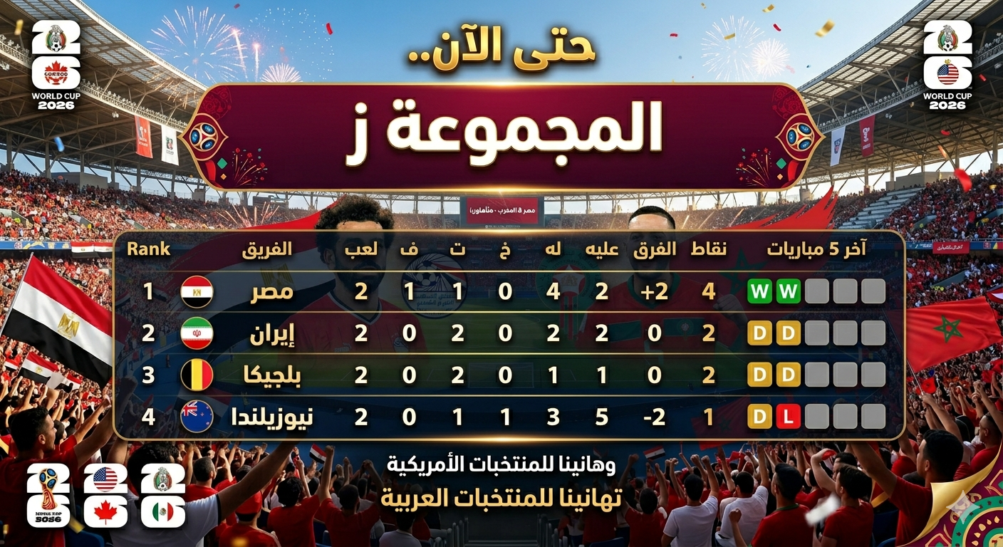 لاعبو منتخب مصر يحتفلون بالفوز على نيوزيلندا واعتلاء صدارة المجموعة السابعة في كأس العالم 2026