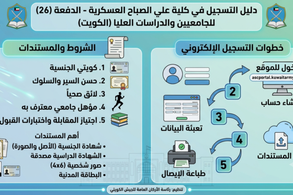 إعلان فتح باب التسجيل بكلية علي الصباح العسكرية للدفعة 26 لحملة الشهادات الجامعية والدراسات العليا في الكويت