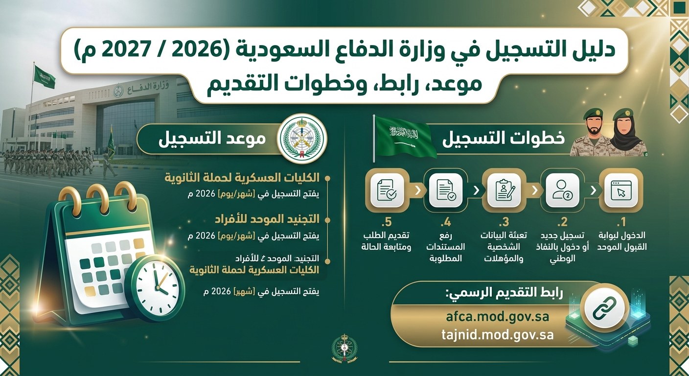 التسجيل في الكليات العسكرية بوزارة الدفاع السعودية 2026: الشروط والخطوات موعد التسجيل في الكليات العسكرية 1448 ورابط التقديم الرسمي