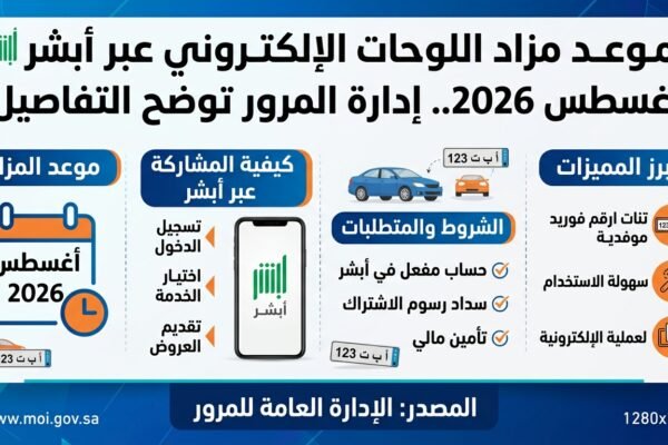 متى يبدأ وينتهى مزاد اللوحات الإلكتروني عبر أبشر أغسطس 2026؟